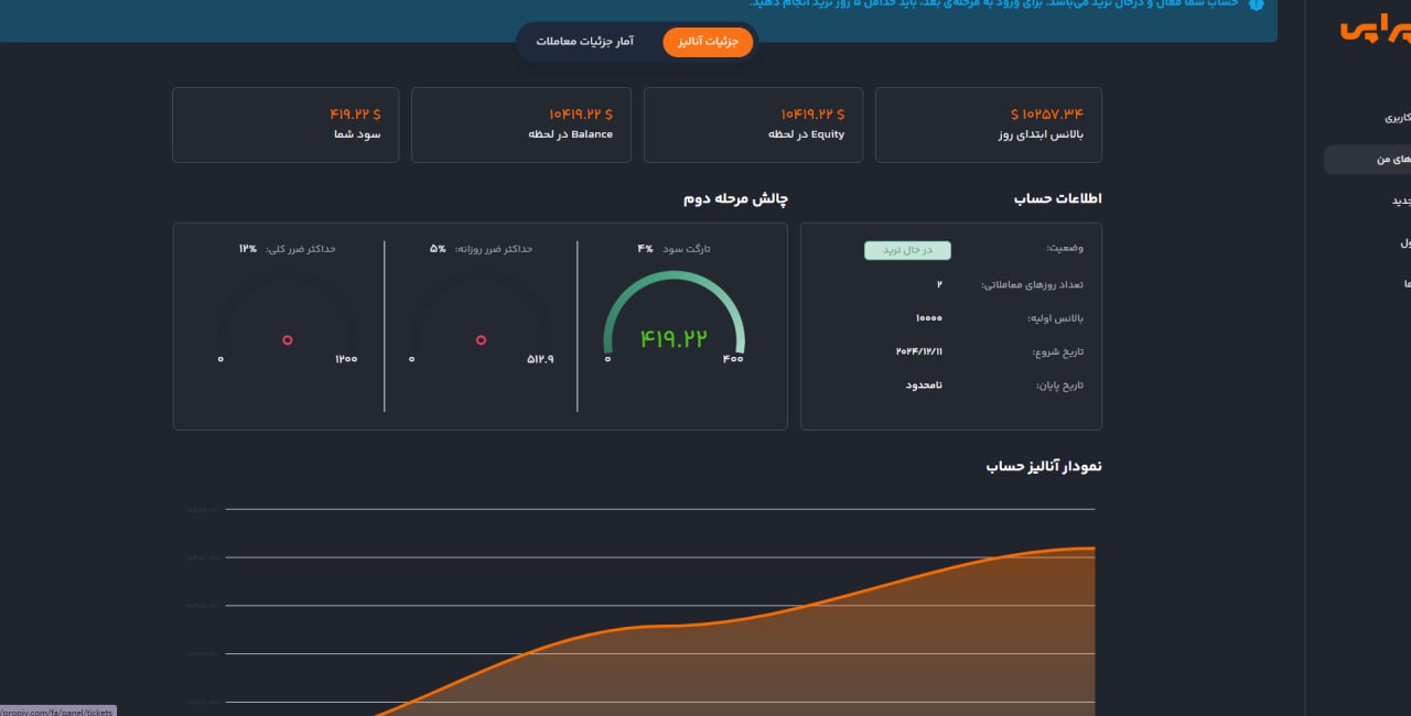 ARQ Trading - اسلاید 28
