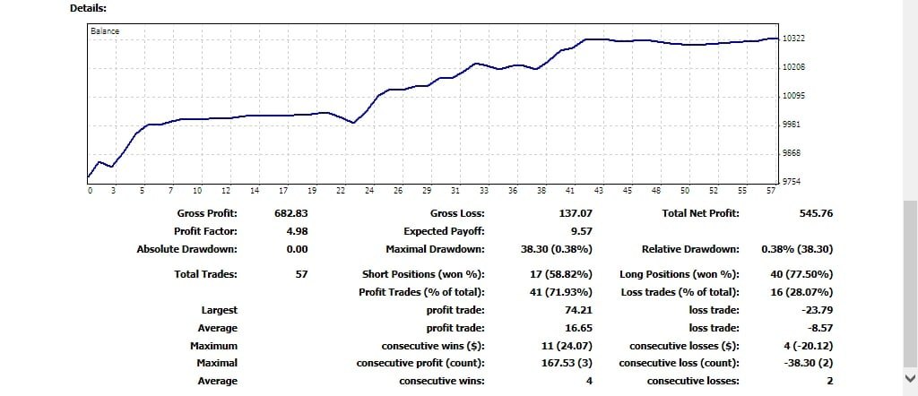 ARQ Trading - اسلاید 38