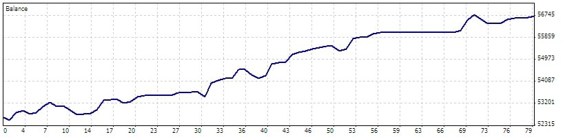 ARQ Trading - اسلاید 42