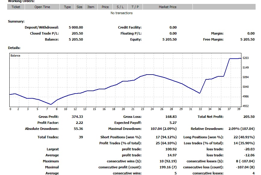 ARQ Trading - اسلاید 46
