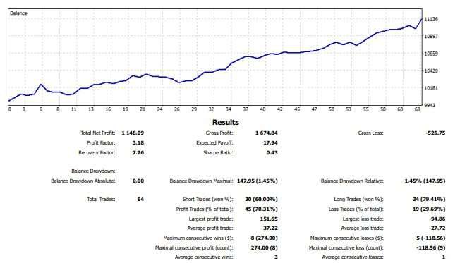 ARQ Trading - اسلاید 47